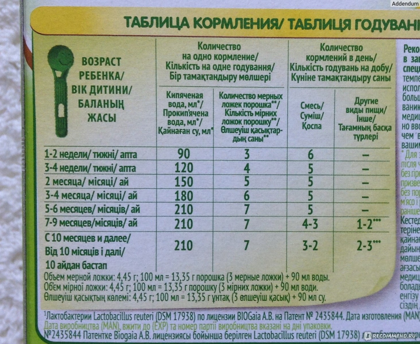 До какого возраста дают смесь детям: До какого возраста можно кормить ребенка молочной смесью