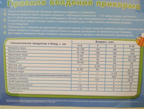 До какого возраста дают смесь детям: До какого возраста можно кормить ребенка молочной смесью