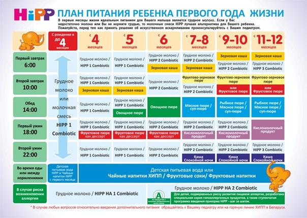 До какого возраста дают смесь детям: До какого возраста можно кормить ребенка молочной смесью