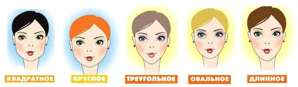 Подобрать шапку по форме лица: Выбор головного убора в зависимости от формы лица