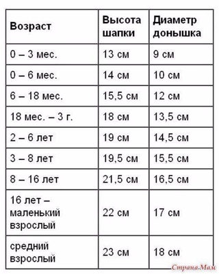 Шапочки размеры для новорожденных: Шапочка для новорожденного — 32 ответов на Babyblog