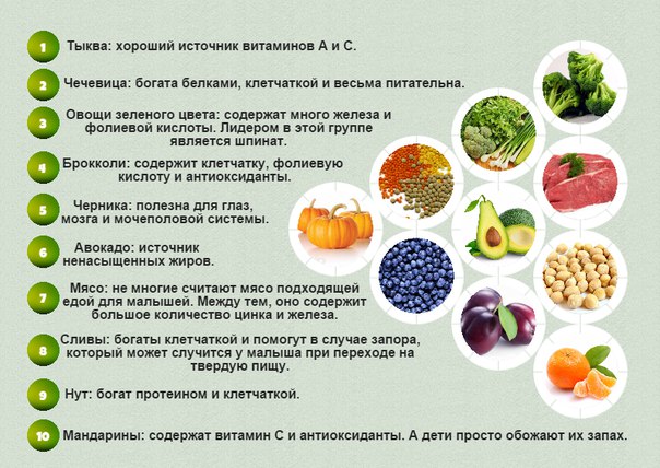 Самые полезные для детей продукты: топ 10 » Школа счастливого материнства