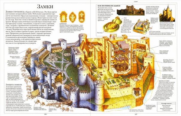 Загадка про замок дворец: Загадка про замок дворец. Загадки про каменные замки