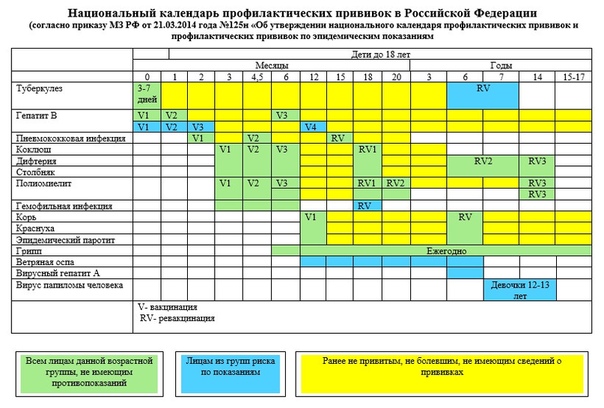 План прививок для детей