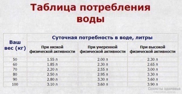 Сколько воды нужно пить в день беременной: Сколько нужно пить воды при беременности?