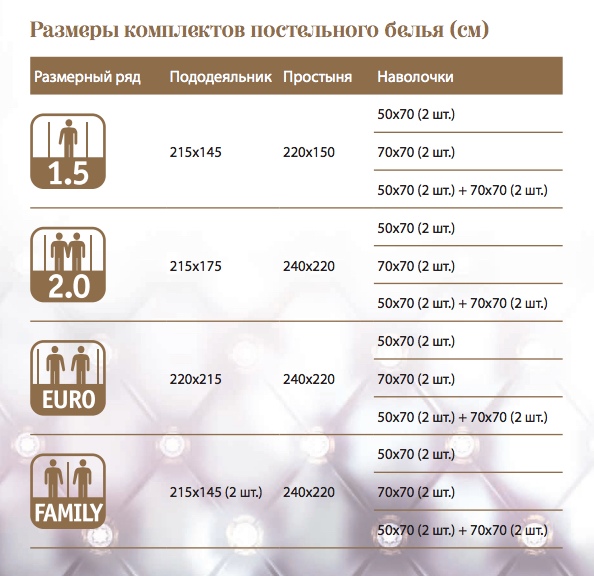 Количество комплектов постельного белья наматрасников и полотенец должно быть не менее