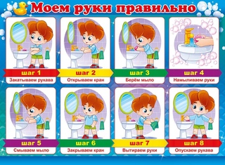 Правила мытья рук для детей: инструкция и памятка от Роспотребнадзор и ВОЗ