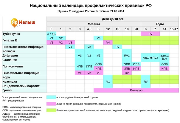 Календарь прививок это: Национальный календарь прививок. Родителям на заметку. Специалисты о прививках