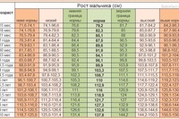 Рост мальчиков в 9 лет: Рост и вес ребенка от 0 до 10 лет: сверяем с таблицей | Консультант по детскому сну