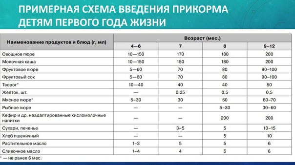 До какого возраста дают смесь детям: До какого возраста можно кормить ребенка молочной смесью