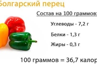 С какого возраста детям можно перец болгарский: С какого возраста можно давать болгарский перец ребенку