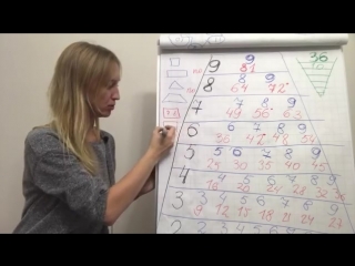 Как выучить алгебру за 5 минут: Как научиться решать алгебру 🚩 как быстро выучить алгебру 🚩 Школы