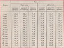 И нормы роста и веса в 1 год: Ребенок 1 год. Календарь развития ребенка на 7я.ру