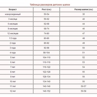 Шапочки размеры для новорожденных: Шапочка для новорожденного — 32 ответов на Babyblog