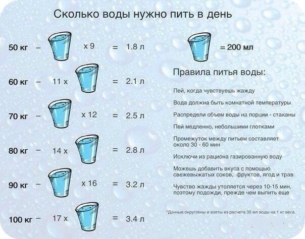 Сколько воды нужно пить в день беременной: Сколько нужно пить воды при беременности?