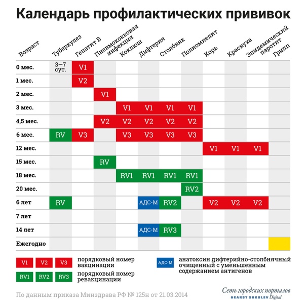 Прививочный календарь для детей в россии 2020: Национальный календарь прививок детям по возрасту: таблица на 2020 год