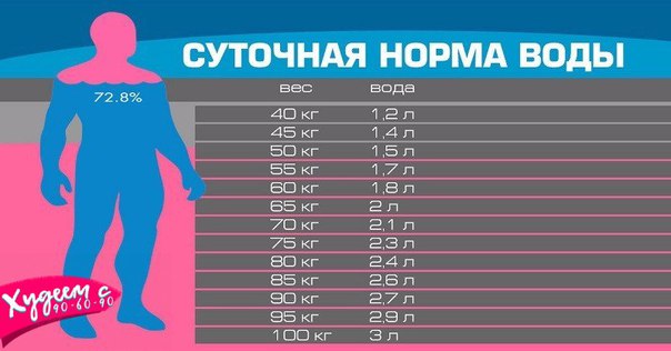 Сколько воды нужно пить в день беременной: Сколько нужно пить воды при беременности?