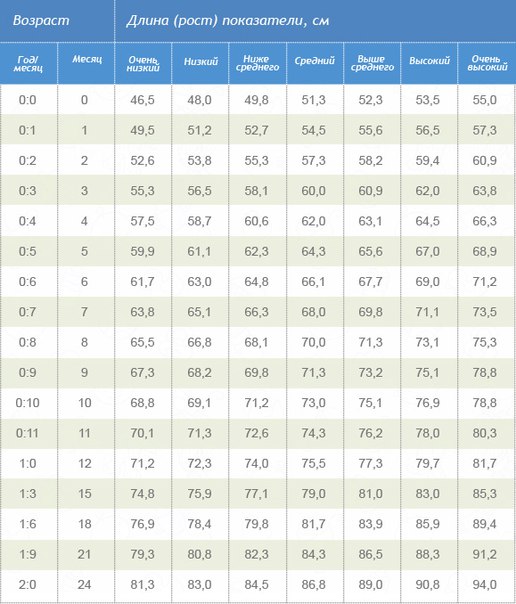 Рост девочек: какой в среднем по нормам ВОЗ — www.wday.ru