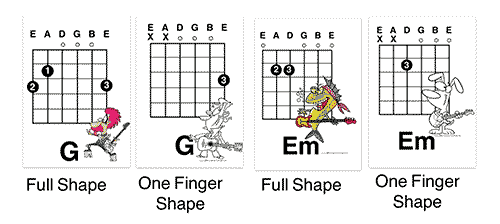 How to teach a kids first guitar lesson using G and Em chords
