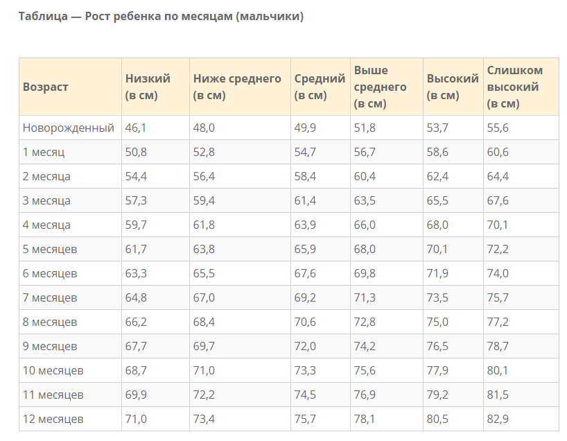 Рост девочек в 2 года таблица: какой в среднем по нормам ВОЗ — www.wday.ru