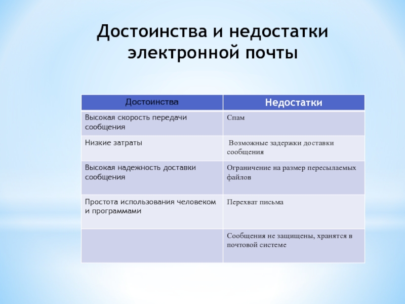 Плюсы и минусы электронных книг: Электронные книги против бумажных - Tusamarket.ru