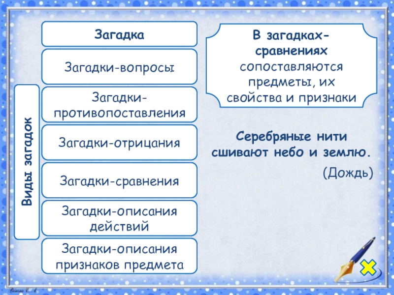 Загадка с описанием действий: загадки описания действий пример - Школьные Знания.com