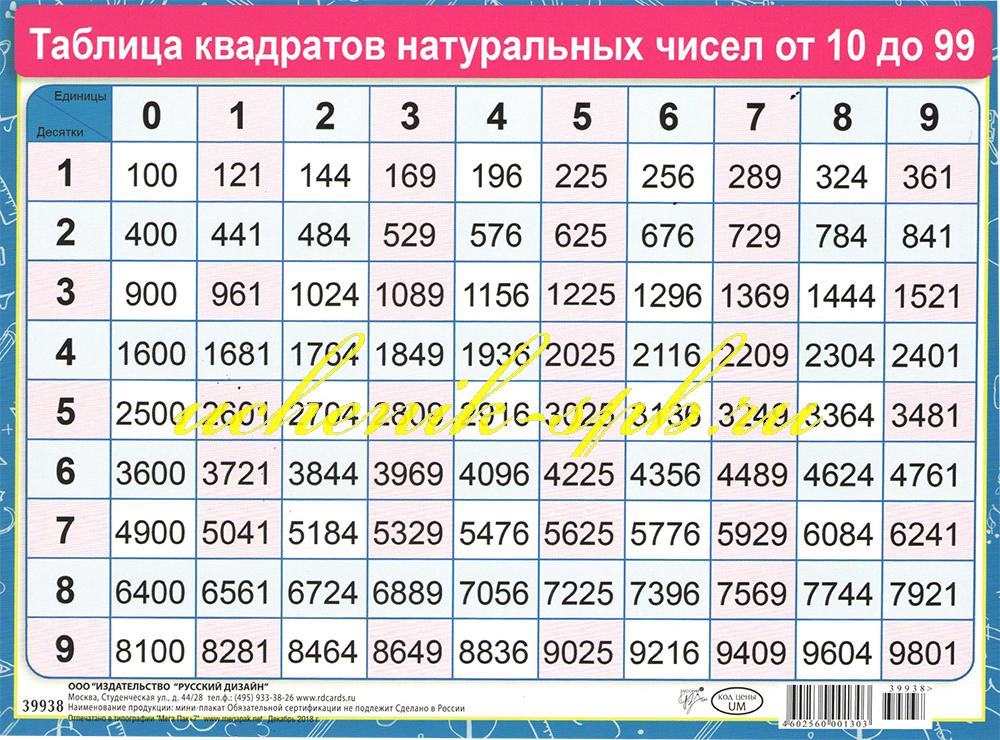 Найти сумму натуральных чисел от 1 до 100: найти сумму всех натуральных чисел от 1 до 100
