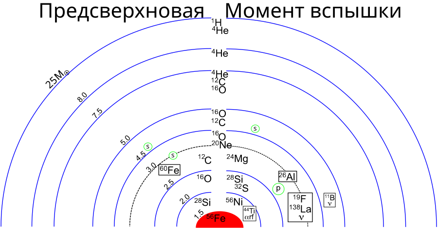 {\displaystyle t_{max}=7E_{51}^{0,32}n_{0}^{0,34}{\tilde {P}}_{0,4}^{-0,7}}