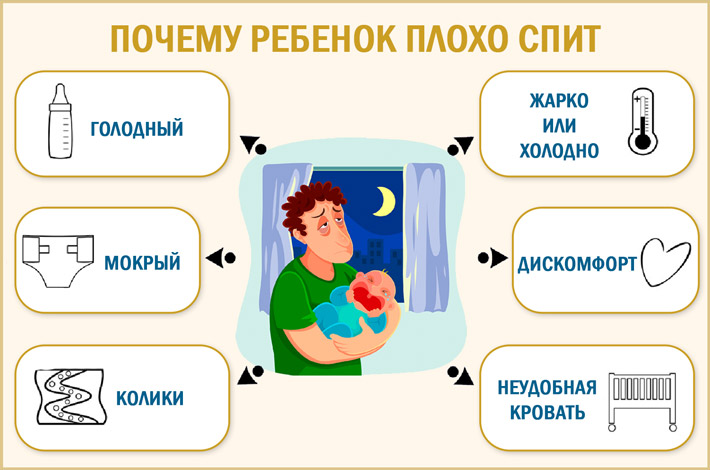 Что делать, если новорожденный не спит ночью: советы по улучшению сна младенцев до 6 месяцев