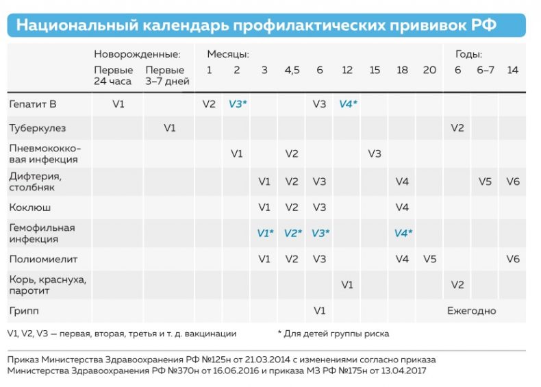 Календарь вакцинации детей в россии 2020: Национальный календарь профилактических прививок - Центр общей врачебной практики