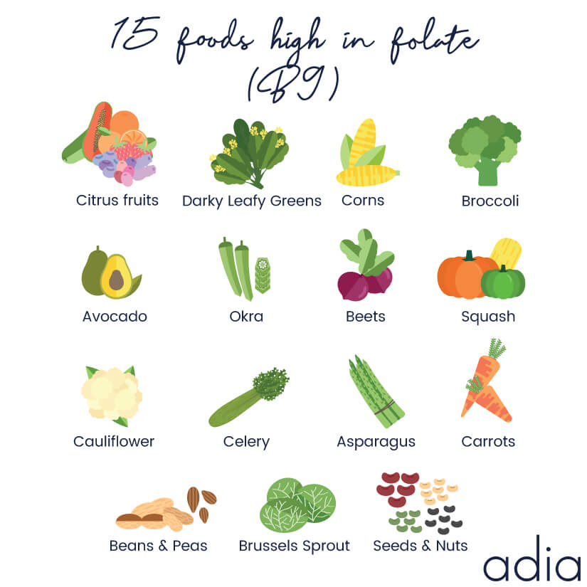 15 foods high in folate