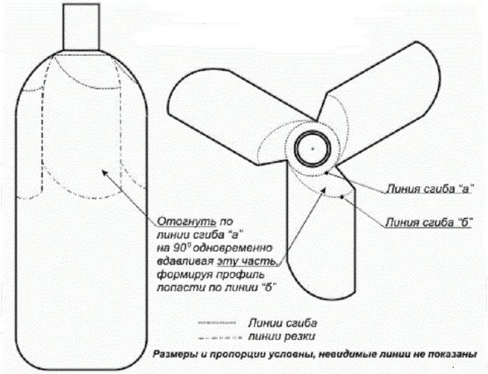 ветряк из пластиковй бутылки для отпугивания кротов схема