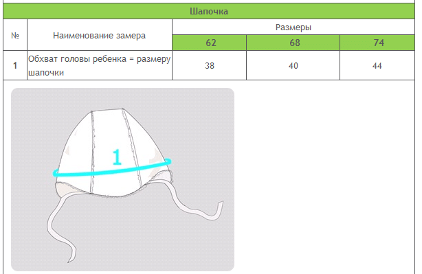 Шапочки размеры для новорожденных: Шапочка для новорожденного — 32 ответов на Babyblog