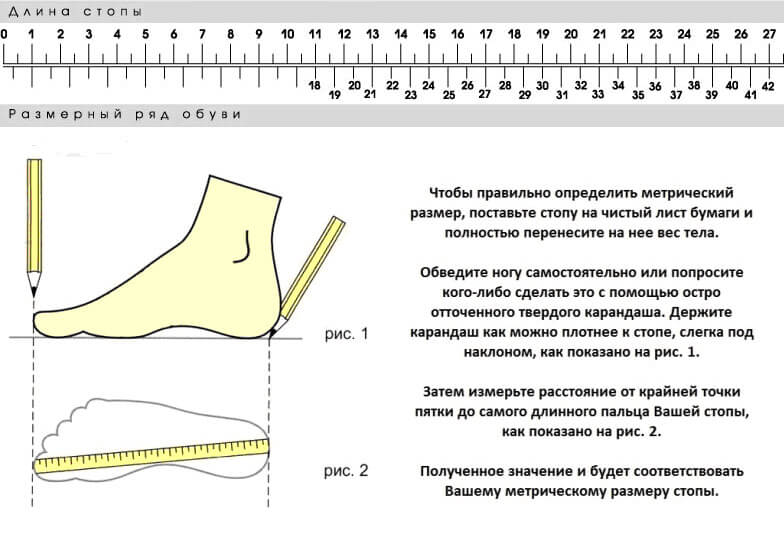 Как измерить длину стопы: Таблица размеров обуви